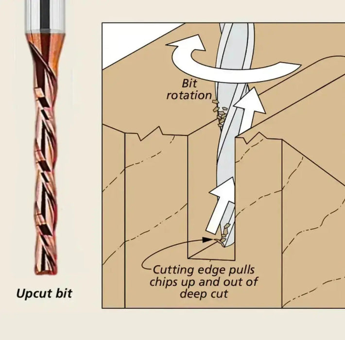 1/2” Up Cut x 1 5/8” CL x 1/2” Shank 3 1/2” Overall MaxLife® Coated 2 Flute Router Bit - MTS