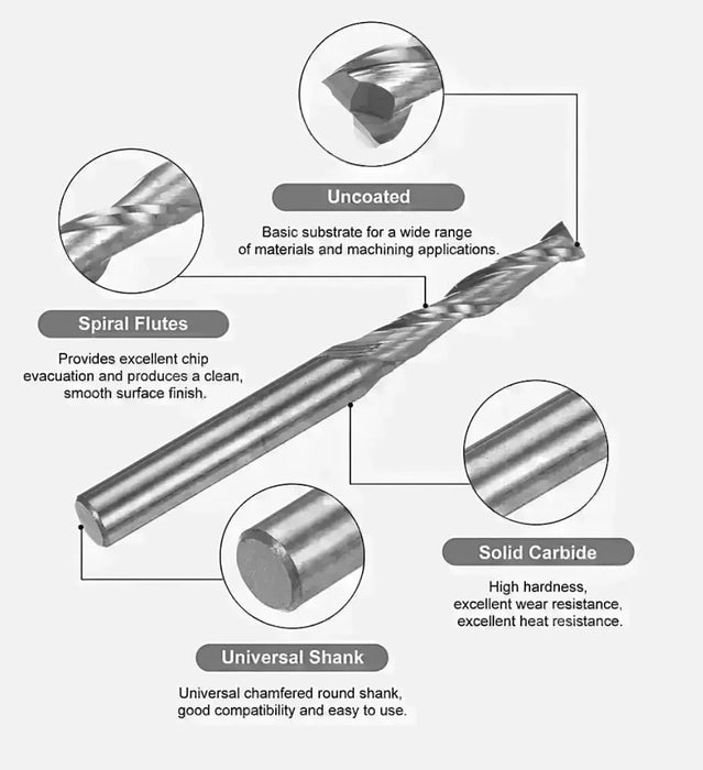 3/4 Upcut Router Bit x 3 1/2 Cut length x 3/4 Shank x 6 Inch Overall Length 2 Flute - MTS