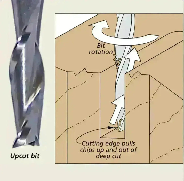 3/4 Upcut Router Bit x 3 1/2 Cut length x 3/4 Shank x 6 Inch Overall Length 2 Flute - MTS
